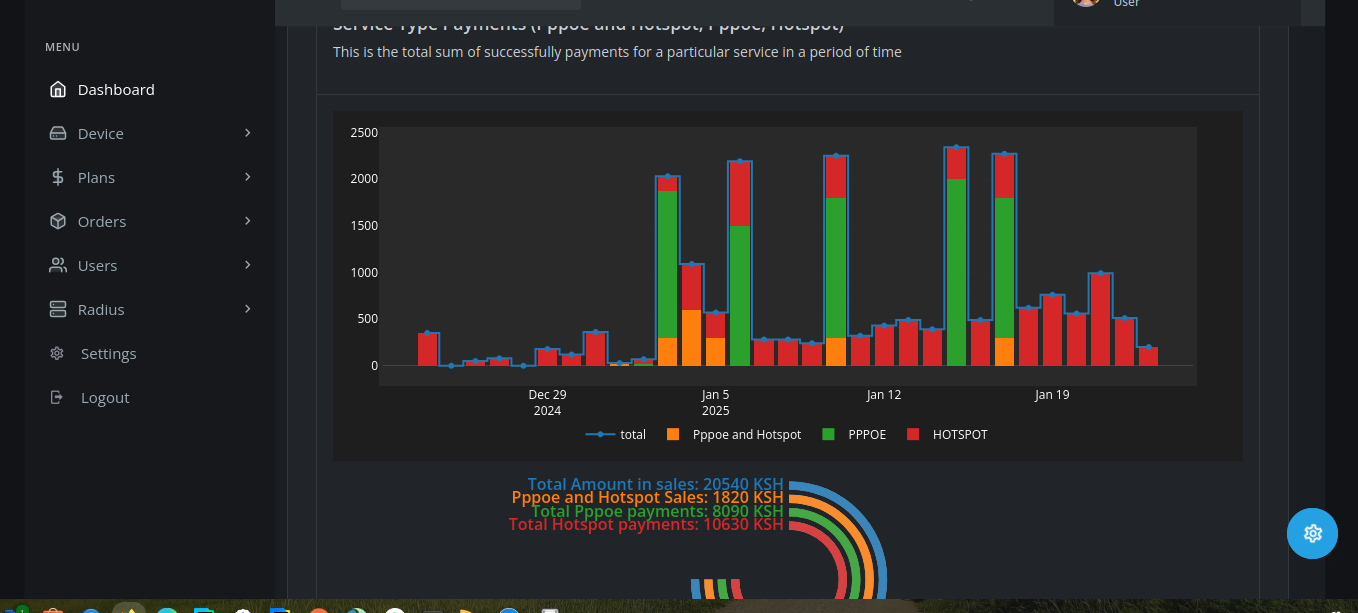 Graphs showing historical earnings 